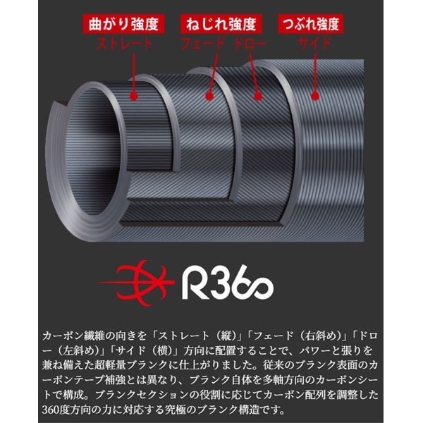 ロックライバー5G